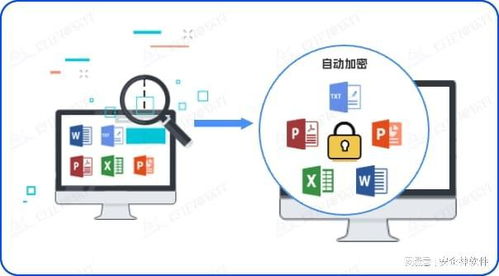 敏感信息感知探針系統(tǒng) 2025年網(wǎng)絡(luò)與信息安全的“哨兵”與“雷達(dá)”