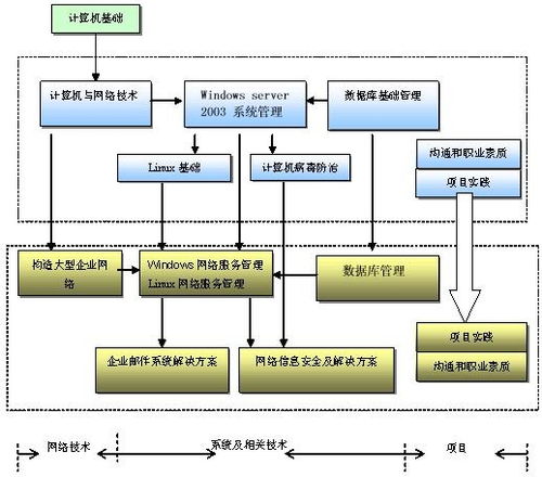網(wǎng)絡(luò)工程設(shè)計(jì) 構(gòu)建高效、可靠與安全的數(shù)字基石